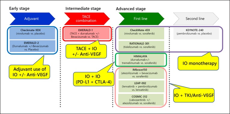 Fig. 13