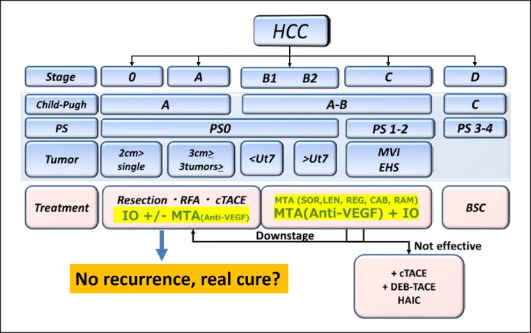 Fig. 14