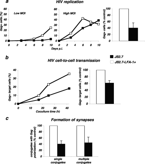 FIG. 6.