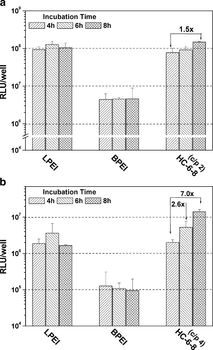 Fig. 7