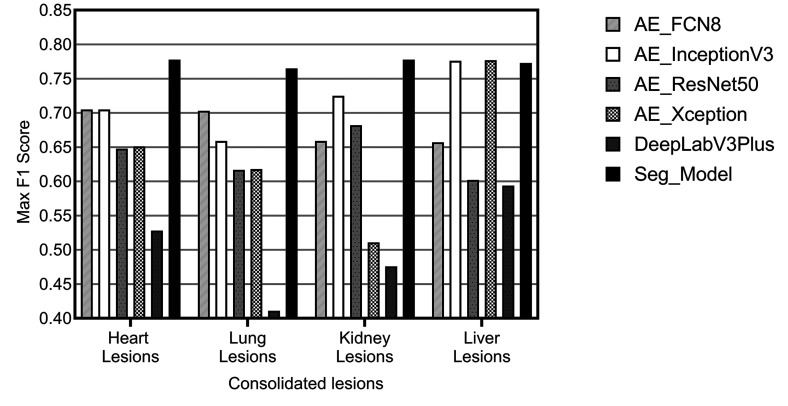 Figure 11.