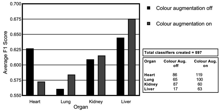 Figure 9.