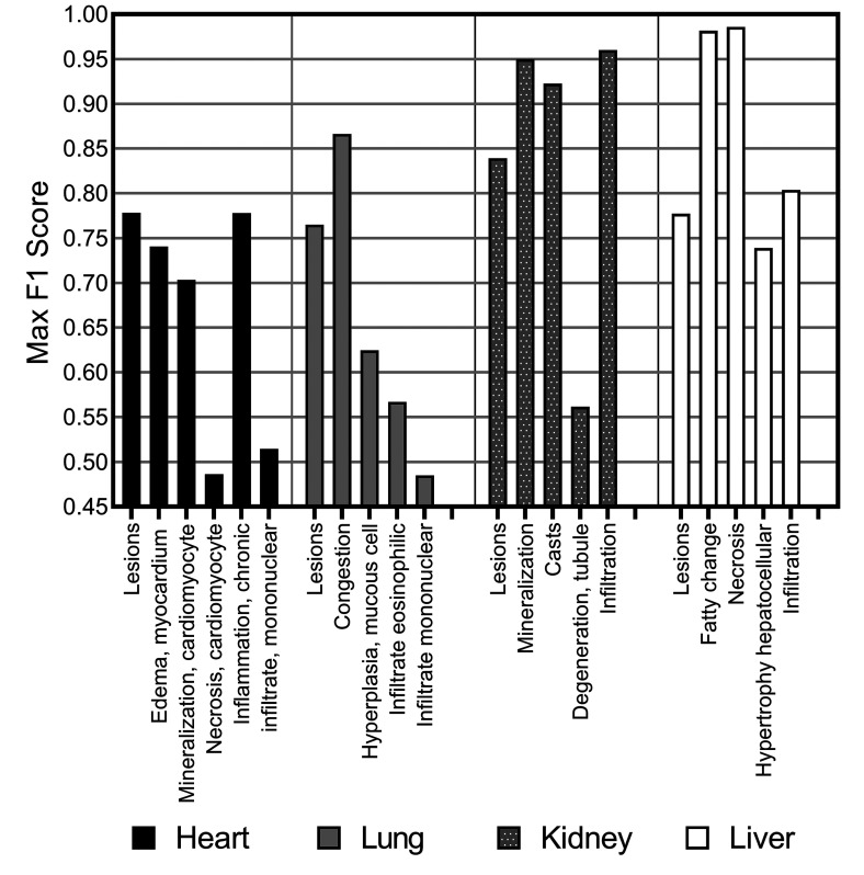 Figure 18.