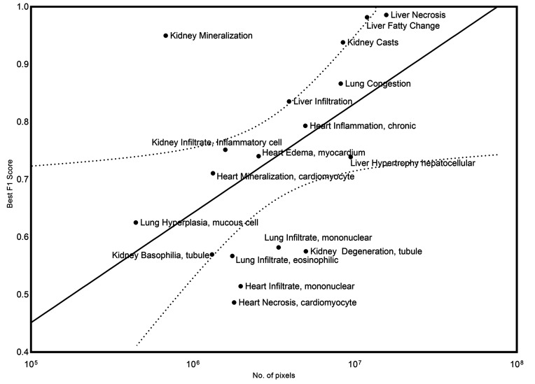 Figure 19.