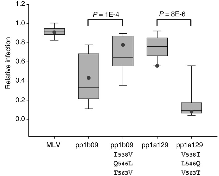 Figure 9