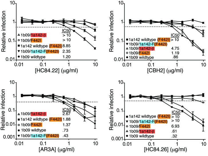 Figure 6