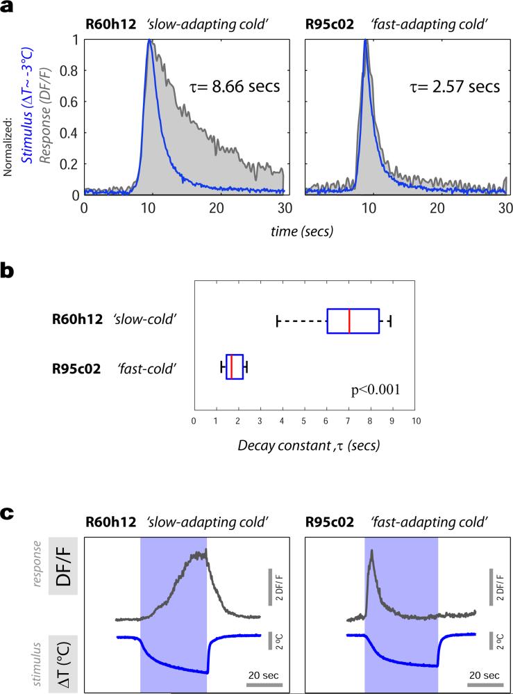 Extended data Figure 4