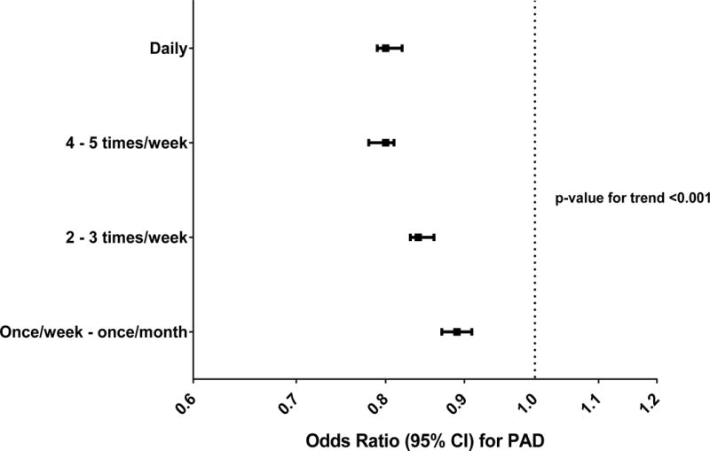 Figure 1A