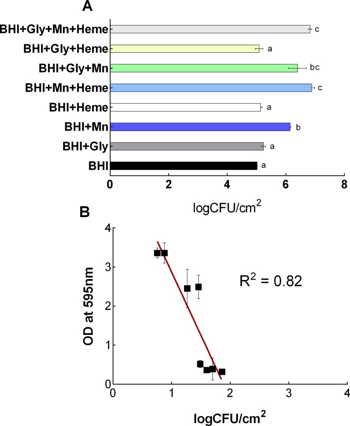 Fig 6