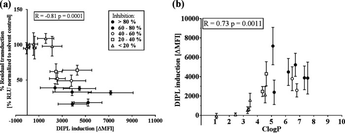 FIG 3