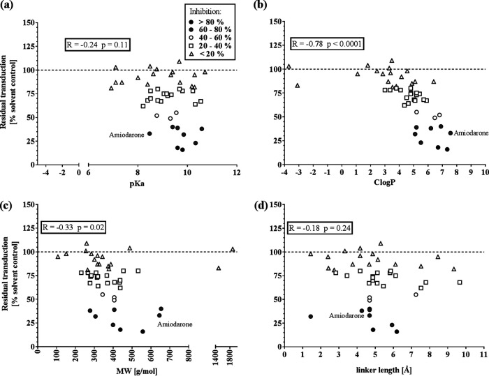 FIG 2