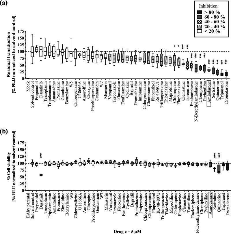 FIG 1