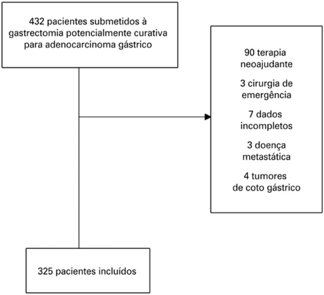 Figura 1