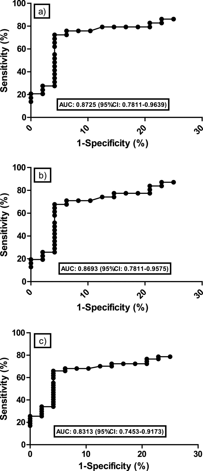 FIG 3