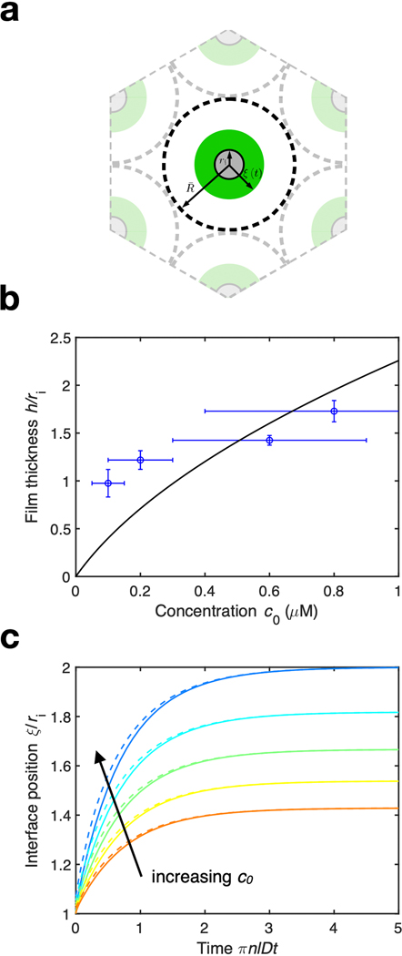 Extended Data Fig. 6