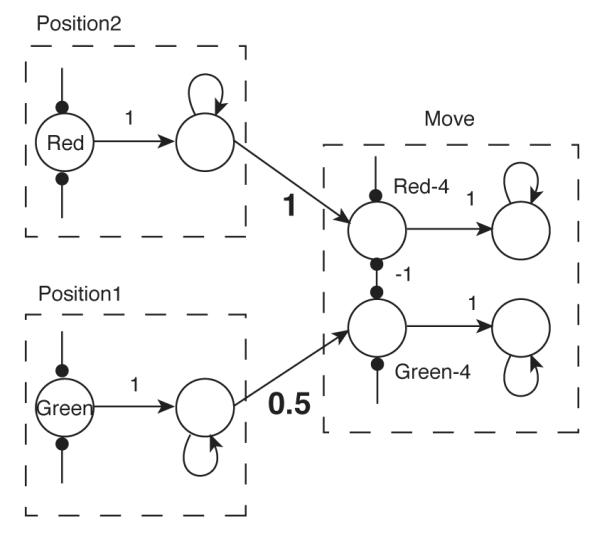 Figure 12