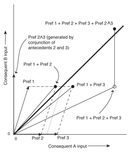 Figure 23