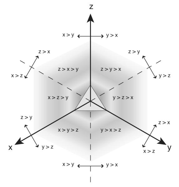 Figure 22