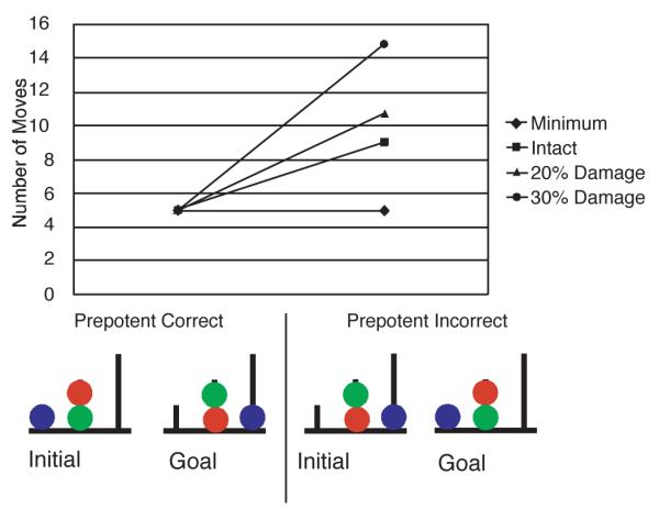 Figure 17