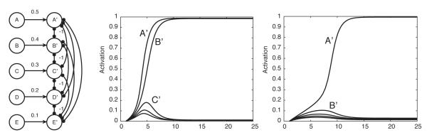 Figure 19