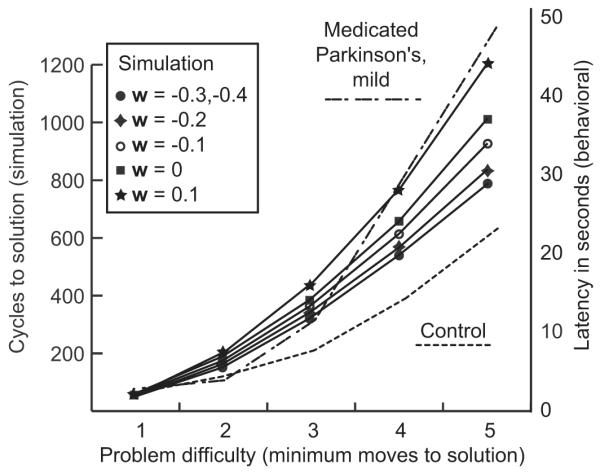 Figure 18