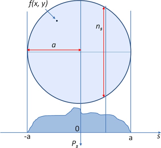 Figure 3