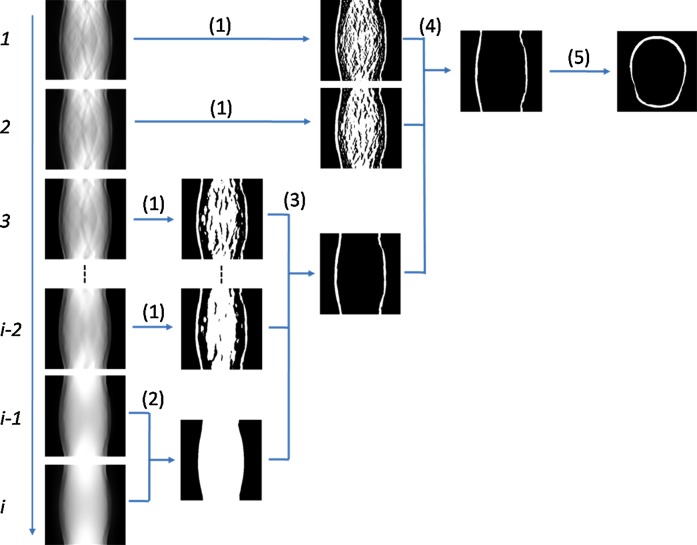 Figure 6