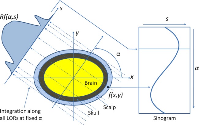 Figure 1