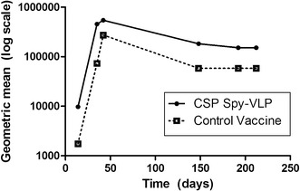 Fig. 4