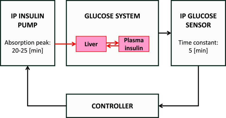 FIG. 6.