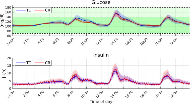 FIG. 4.