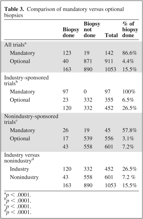 graphic file with name onc00911-0892-t03.jpg