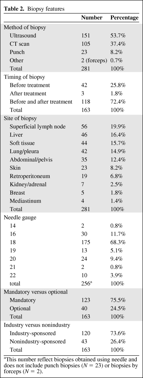 graphic file with name onc00911-0892-t02.jpg