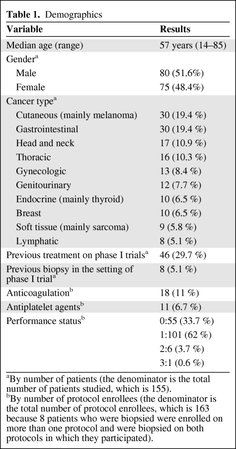 graphic file with name onc00911-0892-t01.jpg