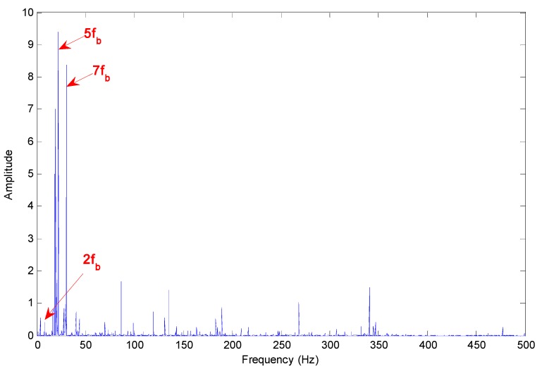 Figure 12