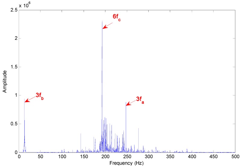 Figure 16