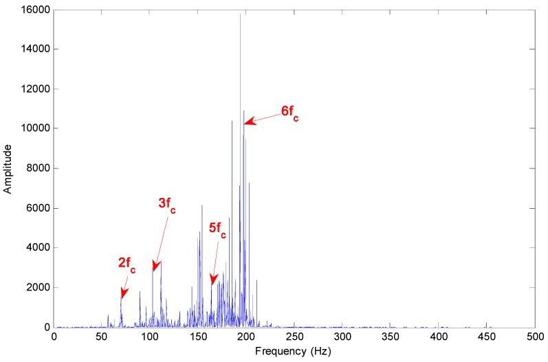 Figure 13