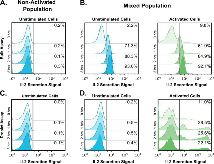 Figure 4: