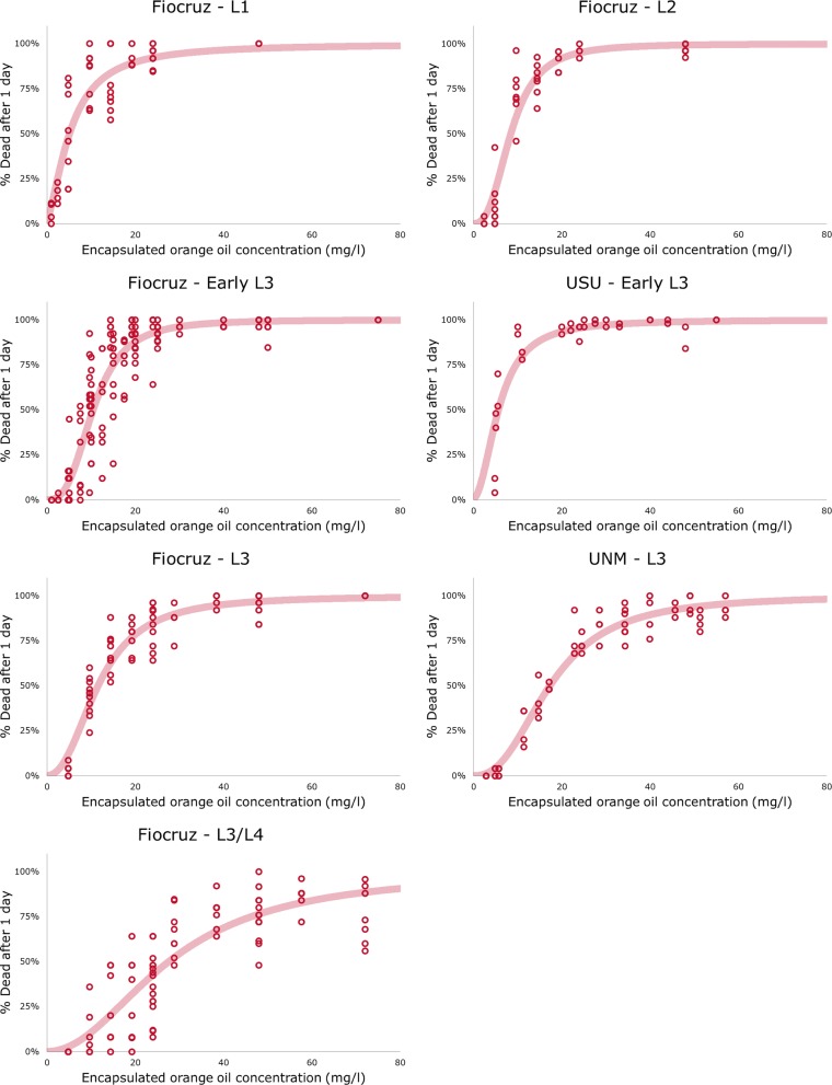 Fig. 3