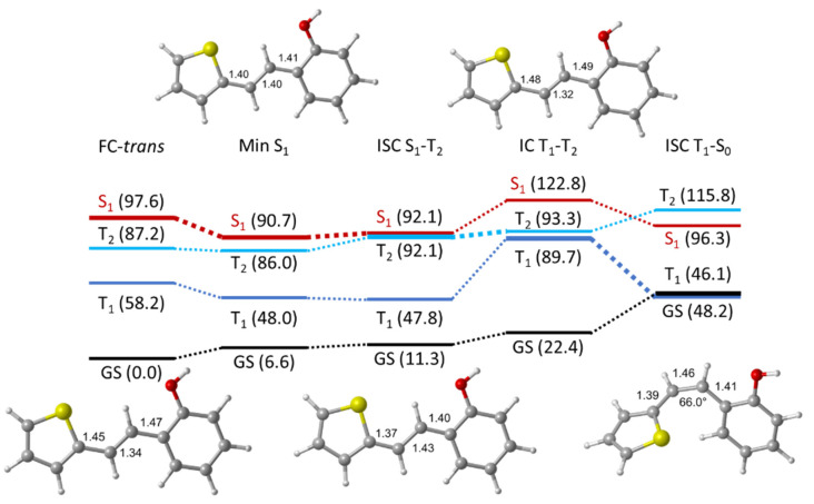 Figure 13