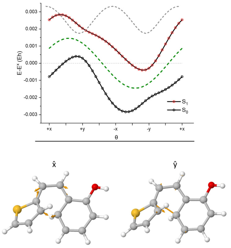 Figure 14