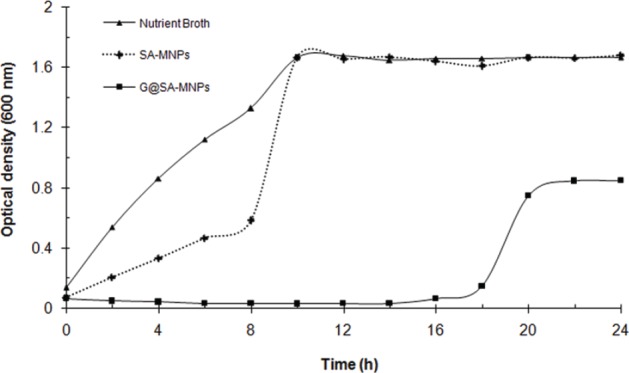 Figure 4.