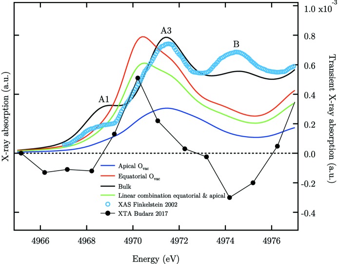 Figure 6