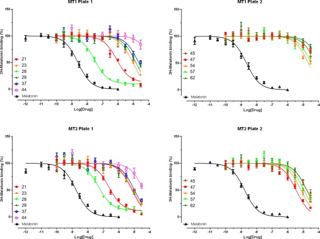 Figure 3—figure supplement 1.