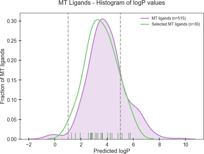 Figure 2—figure supplement 1.