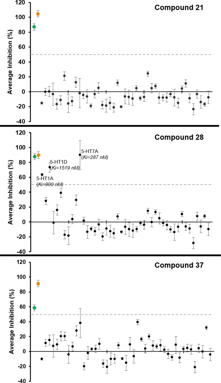 Figure 6—figure supplement 2.