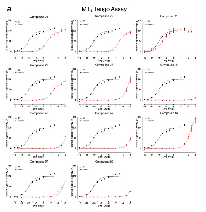 Figure 3—figure supplement 2.