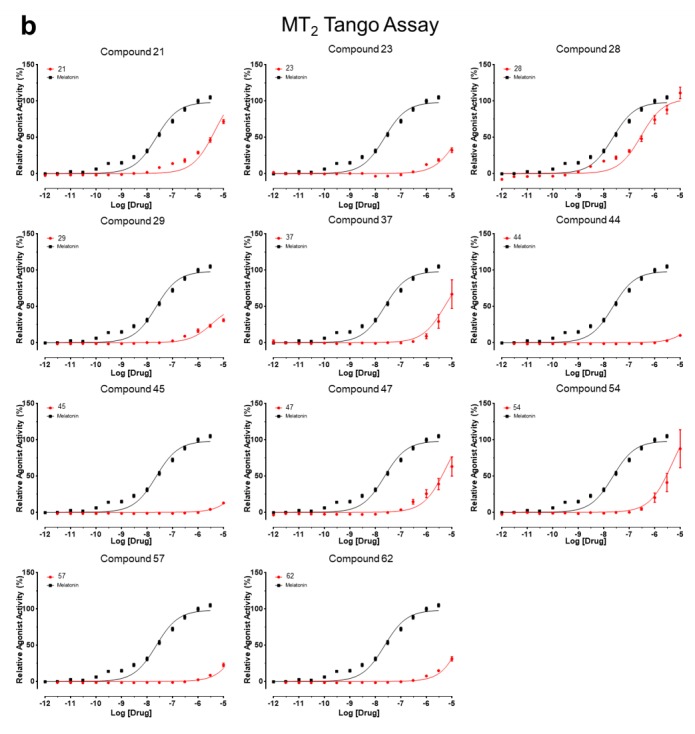 Figure 3—figure supplement 3.