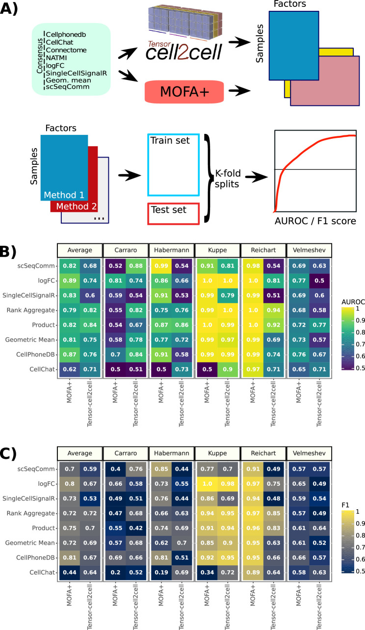 Extended Data Fig. 5