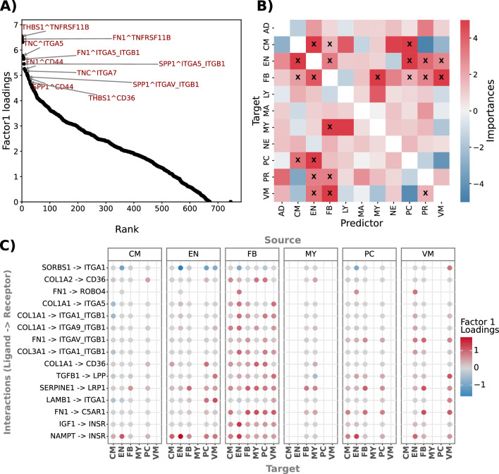 Extended Data Fig. 6